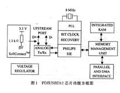 PDIUSBD12芯片的性能特点及实现应用设计-芯城品牌采购网