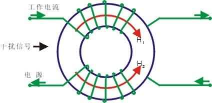 共模扼流圈-芯城品牌采购网